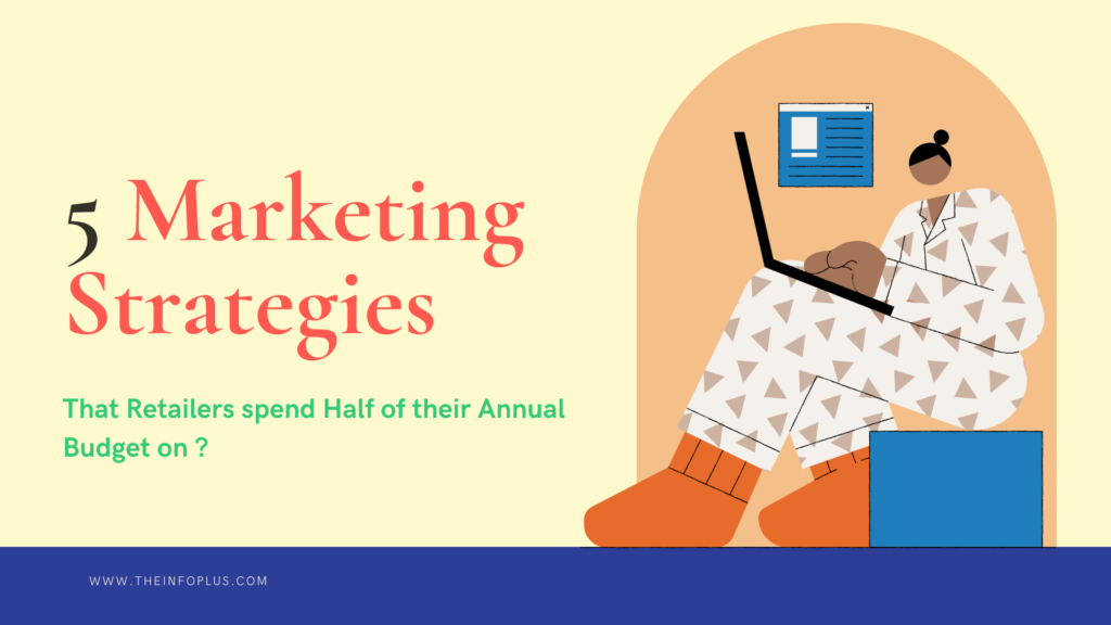 Retail Marketing Budget Allocation: The Top 5 Strategies Consuming Half of Annual Spending