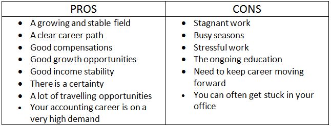 Career Pathways: Weighing the Rewards and Demands