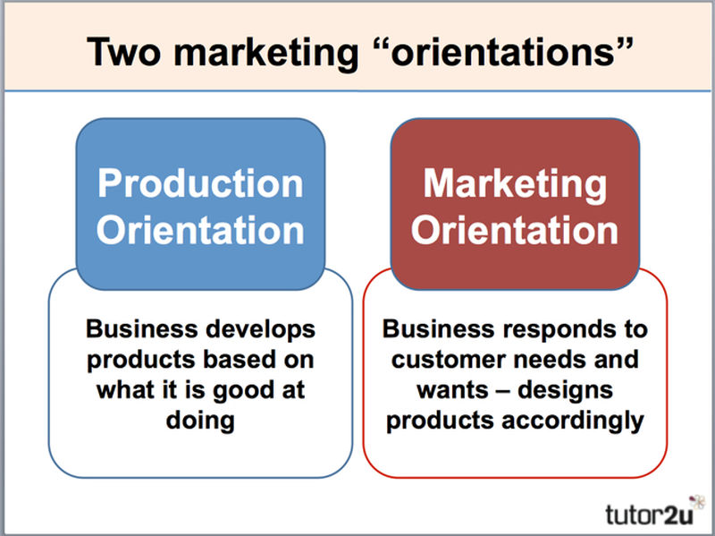 Marketing Orientation Era: The Customer-Focused Business Philosophy