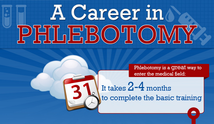 Travel Phlebotomist Salary: Earnings, Opportunities, and How to Start Your Career