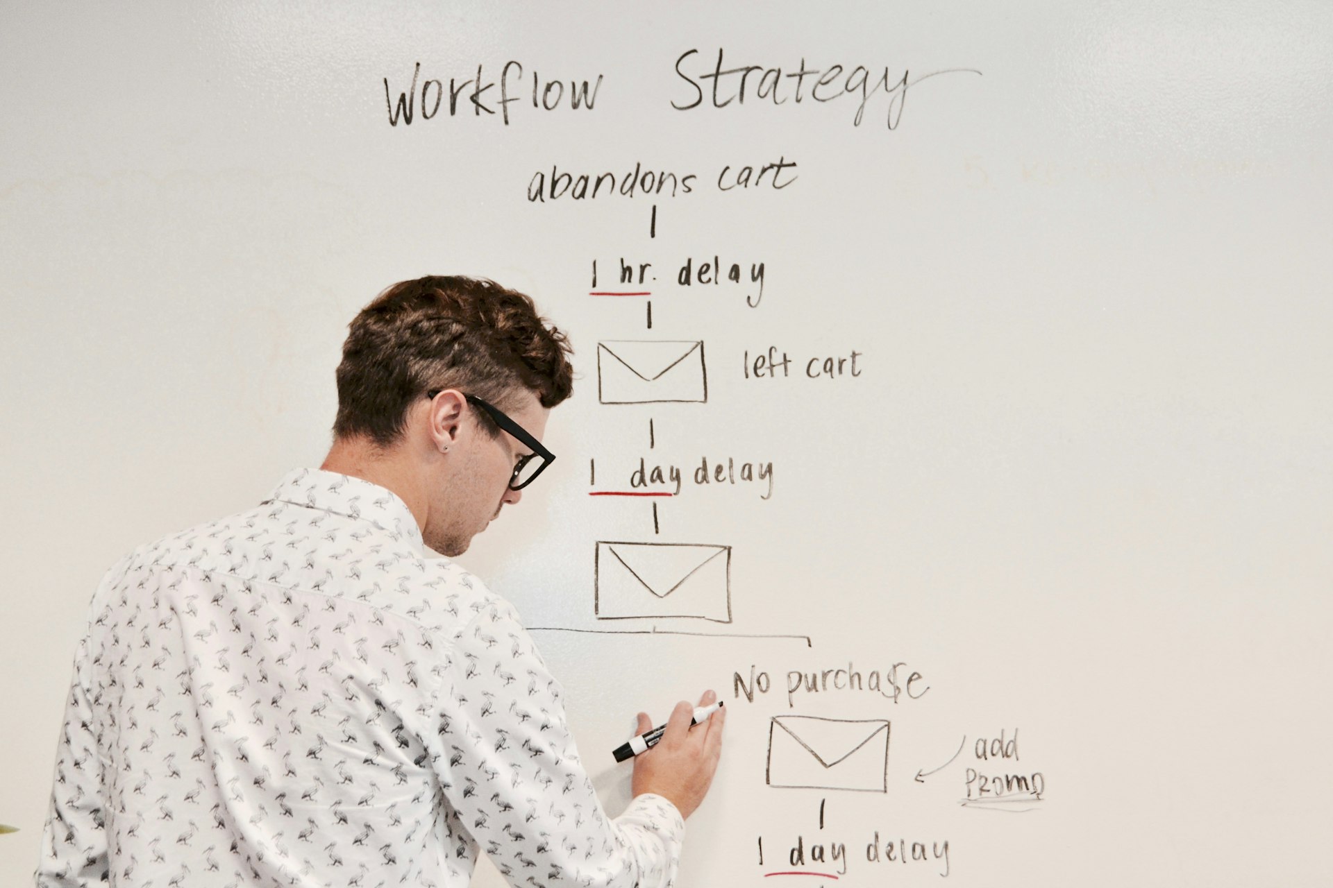 Unlocking Growth: Actionable Data-Driven Marketing Strategies for E-Commerce Success